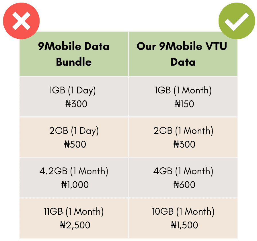 Airtel vtu data