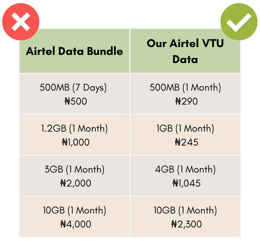 9Mobile vtu data