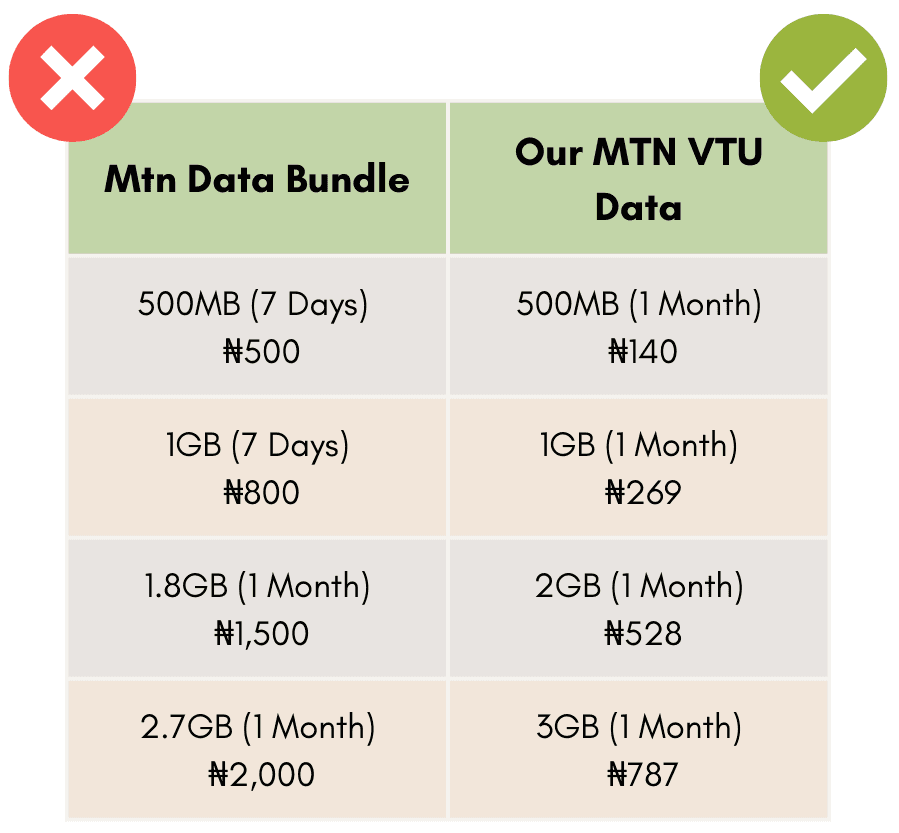 Mtn vtu data